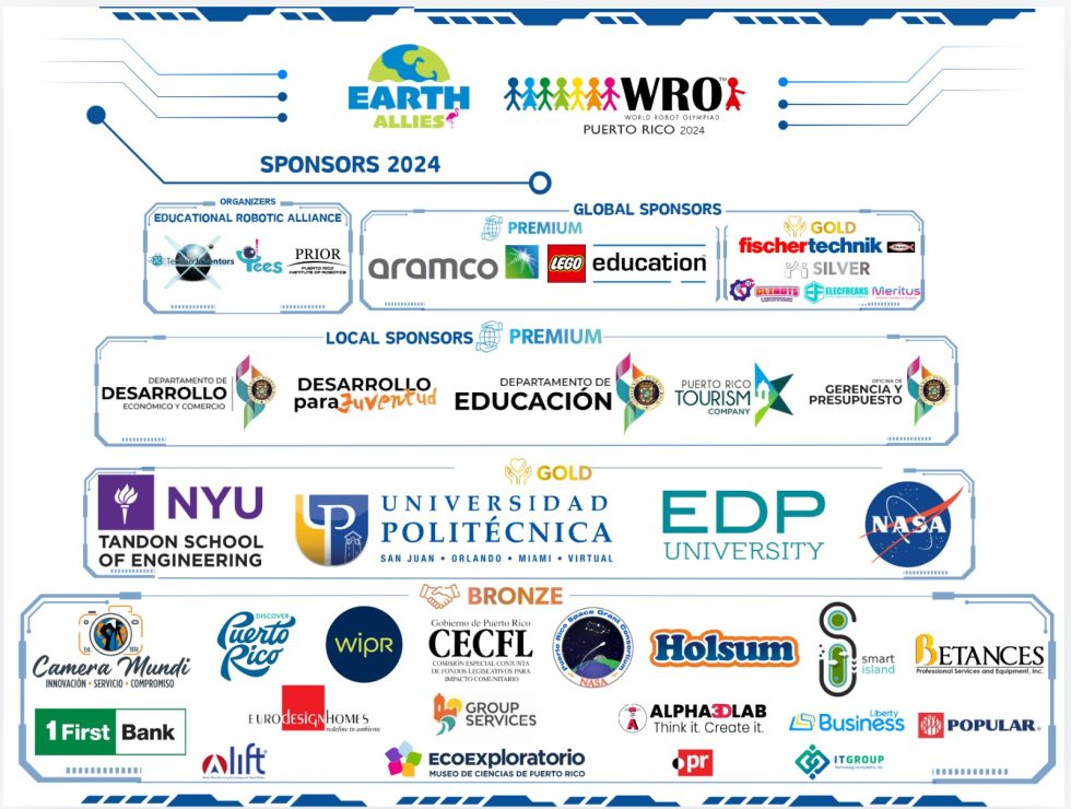 Porto Rican Robot World Robot Olympiad Puerto Rico | Open Championship 2024